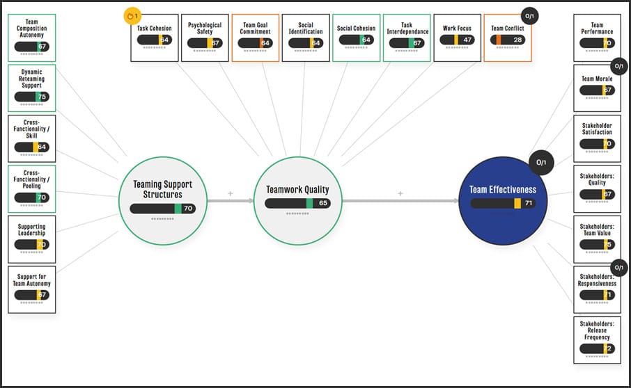 Why You Shouldn't "Measure All The Things"