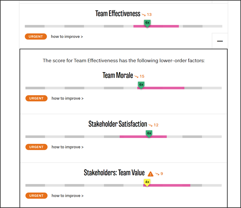 Why We Focus On Effectiveness, Not Productivity